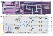 南京大学在光量子芯片上实现多光子纠缠态的制备及相干调控