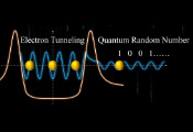 清华大学在基于电子体系的无后处理量子随机数发生器研究方面取得进展