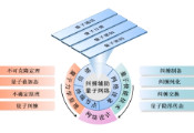 中国科大在通信领域知名期刊上发表量子网络研究长篇综述文章