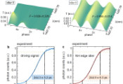 北京大学王剑威、龚旗煌团队及其合作者实现非线性调控的快速非厄米拓扑相变