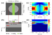 内嵌光子晶体的高速响应超导纳米线单光子探测器