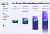QuEra公布量子纠错计算机线路图 预计2026年实现100个逻辑量子比特