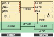 北京量子院量子直接通信团队在《IEEE CST》发表综述论文