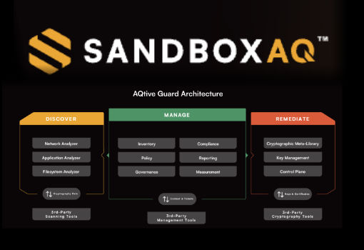 SandboxAQ推出统一加密管理平台AQtive Guard