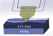 北京量子信息科学研究院在铁基界面超导研究方面取得进展