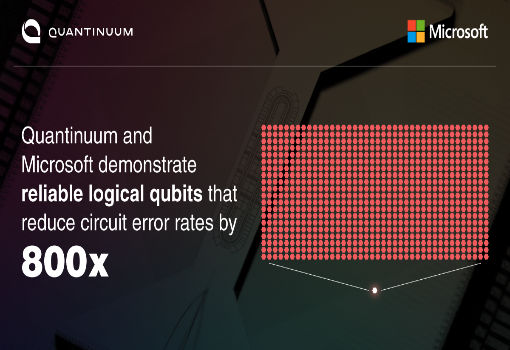 Quantinuum联手微软进行突破性的可靠逻辑量子比特演示