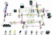 中国科大实现量子演化与其反向演化的相干叠加