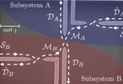 北京量子信息科学研究院在量子统计和量子纠缠研究中取得新进展