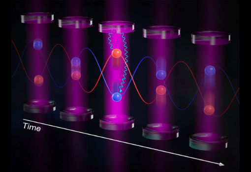JILA和NIST团队攻克原子与光子相互作用时会“反冲”的难题