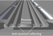 北大电子学院微波光子学研究团队在片上声光相互作用方面取得新进展