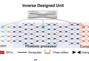 北京大学物理学院胡小永、龚旗煌课题组在集成光子芯片研究中取得重要进展
