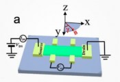 北京量子院原位量子输运团队在笼目结构金属中发现三维隐藏序相变