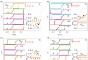科学岛低功耗量子材料研究团队与合作者揭示磁性外尔半金属中局域磁态引起的不对称磁滞回线