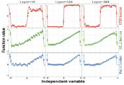 中国科学院精密测量院在深度量子算法实验极限探索方面取得新进展