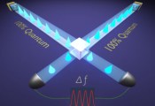 北京量子院袁之良团队创造实用化量子密钥分发码率新纪录