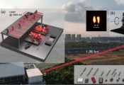 中国科大实现基于主动光学强度干涉的合成孔径成像