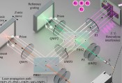 清华大学深圳国际研究生院李星辉团队在多维原子级测量技术领域取得重要进展