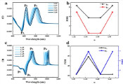 《Optics Letters》：基于手性等离激元晶格共振的超表面手性分子传感器