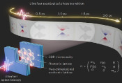 北京大学刘文静、高宇南课题组与合作者实现亚皮秒激子极化激元拓扑相变