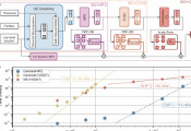北京大学陈基课题组与合作者开发大规模高精度表面量子化学计算新方法