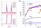 北京量子院低维量子材料团队在量子反常霍尔绝缘体介观输运研究方面取得进展