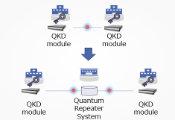 东芝与LQUOM签署基于量子中继技术的长距离量子密钥分发联合研究协议