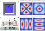 北京量子院量子接口器件与系统团队在多模量子声学器件研究中取得重要进展