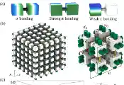 南京大学邹欣晔和程建春课题组实现轨道诱导的三维ℤ分类高阶拓扑绝缘体