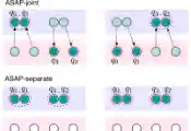 北京量子院量子操作系统软件研发团队在中性原子量子计算编译研究中取得重要进展