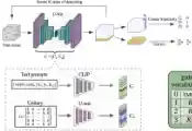 北京量子院研究团队利用生成式AI实现连续原生门量子线路的混合扩散-优化合成