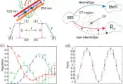 中国科学院精密测量院在量子纠缠加速生成方面取得重要进展