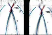 东南大学孙悦课题组与合作团队在铁基超导体多重拓扑超导态演化研究中取得重要成果
