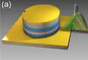 北京量子院陆全勇团队与合作者在中红外微腔光频梳研究方面取得重要进展