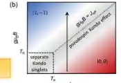 南通大学房铁峰教授与合作者在分子自由基对的量子相变研究方面取得新进展