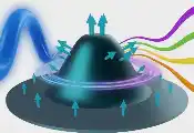 电子科技大学物理学院严鹏教授团队在PRL发表重要研究成果