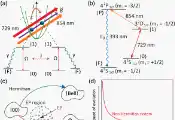 河南省科学院量子材料与物理研究所在量子纠缠加速方面取得进展