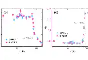 复旦大学与合作者在新型笼目材料CsCr6Sb6中首次观测到近藤相干与短程磁有序的独特竞争机制