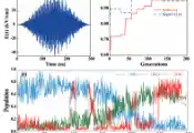 南通大学黄云霞、徐淑武课题组在超冷极性分子摆动态量子比特优化控制方面取得新进展