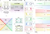 南京大学张若洋与合作团队实现100%空间利用率的“拓扑光子高速公路”