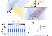北京大学物理学院刘运全课题组提出纳米“波荡器” 实现飞秒相干光源及自由电子波函数整形新方案
