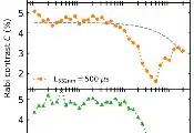 北京量子信息科学研究院在富电子NV色心系综的充电诱导自旋动力学研究中取得新进展