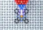 科学家实现了对单分子量子态的全电学控制