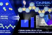 科学家利用人工智能与量子化学识别出高效的蓝色OLED材料