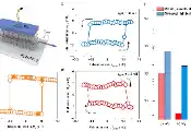 清华大学集成电路学院南天翔课题组合作在自旋电子器件高效自旋电流产生机制研究中取得进展