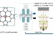 芝加哥大学与IBM开发LASSQD框架 量子经典融合破解分子电子结构难题