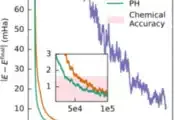 中日科学家在神经网络量子计算领域取得突破