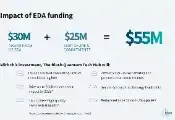 由CQE牵头的布洛赫量子技术中心筹集5500万美元，用于构建美国量子供应链