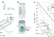 清华大学孙麓岩教授研究组与合作者实现Fock空间光学控制新框架