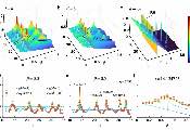 北京量子信息科学研究院在黎曼猜想的物理对应与量子验证问题上取得新进展