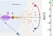 北京大学物理学院曹庆宏教授利用量子纠缠态探测轻夸克电磁性质取得新进展